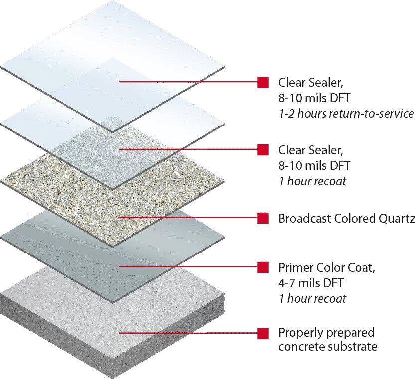 Quartz System